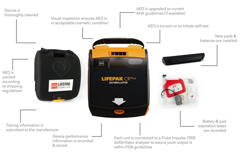 AED recertification process
